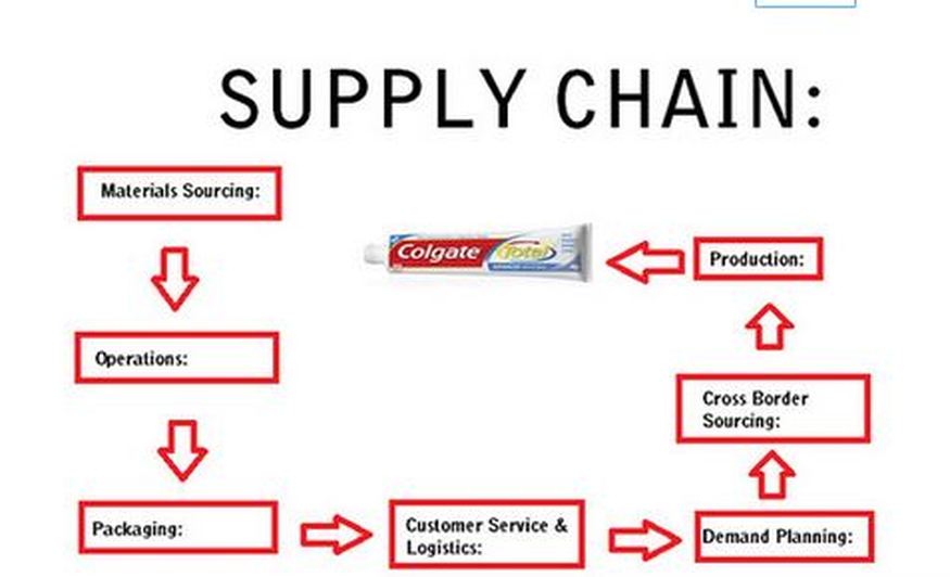colgate supply chain case study